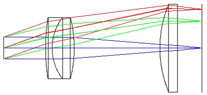 激光束在场镜聚焦效果原理
