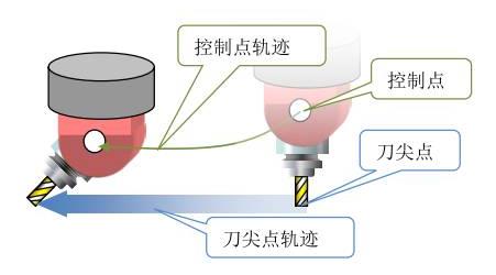 刀尖行走轨迹