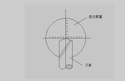 加工中心z轴如何对刀